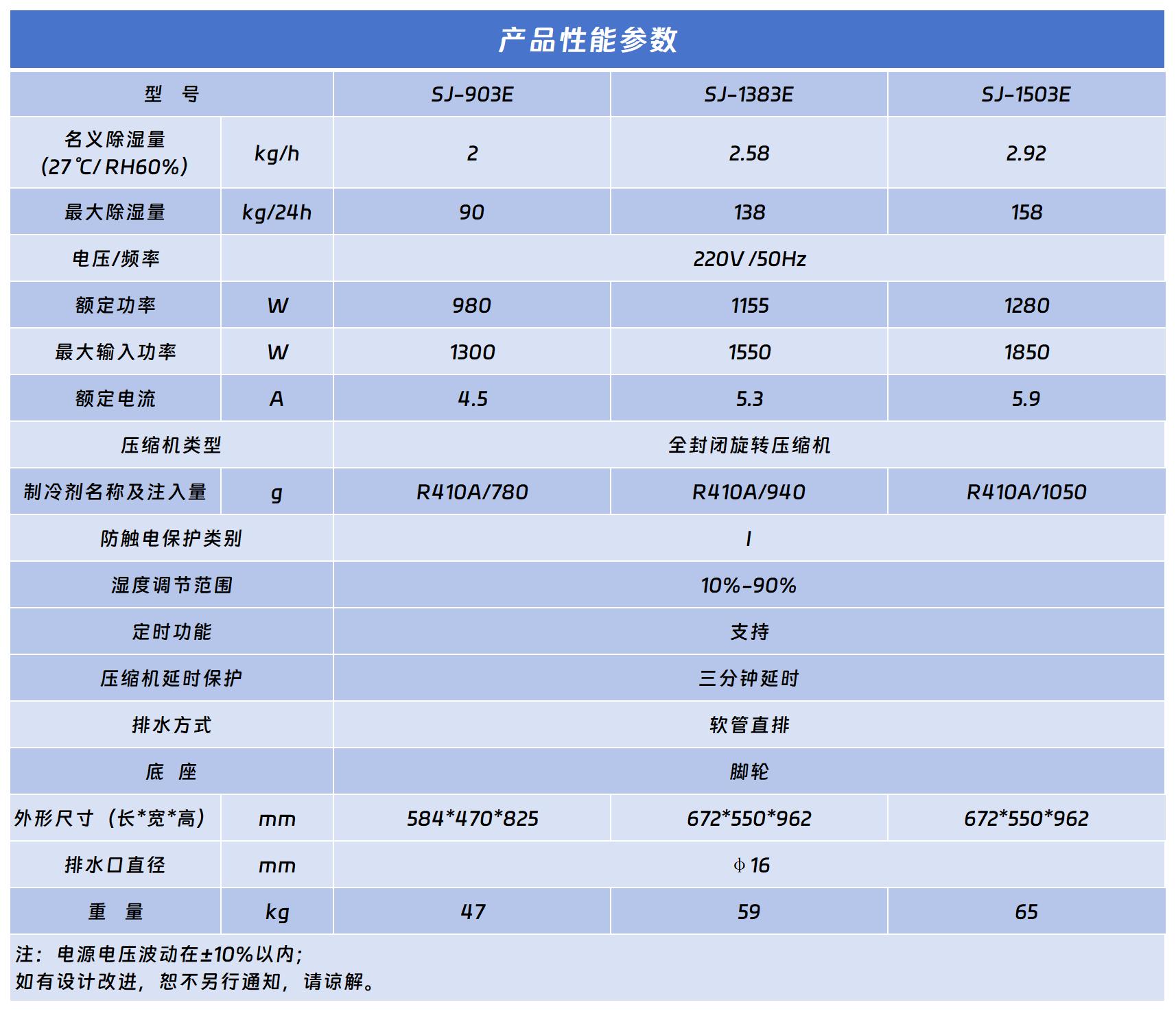 藍系列商用除濕機
